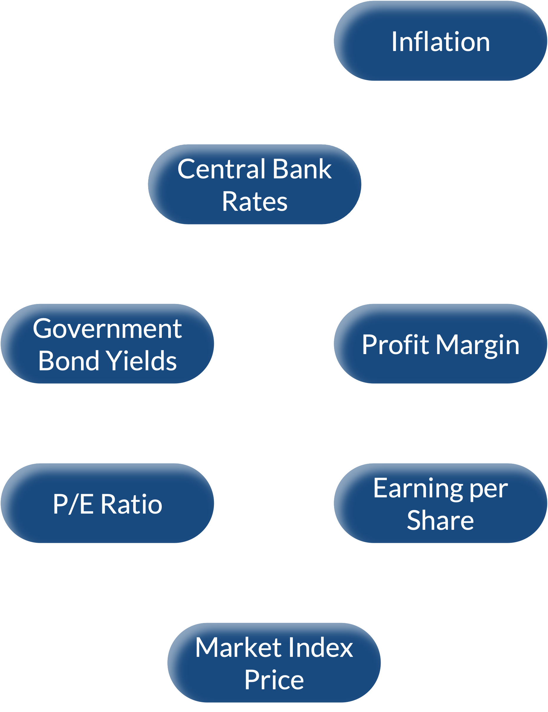 Discovery Graph